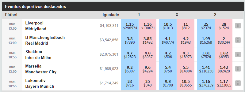 betfair exchange apuestas betfair exchange apuestas